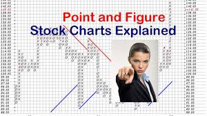 Point And Figure Stock Charts Explained Simply P F Chart