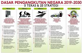 Mahathir mohamad, perdana menteri malaysia pada 17 jun 1991 dan telah digunakan dari tahun 1991 hingga 2000. Dasar Pengangkutan Jabatan Pengangkutan Jalan Malaysia Facebook