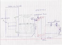 Apa este incalzita in registrul montat in soba si circula prin calorifere, ajutata de o pompa de recirculare. Totul Despre Soba Cu Serpentina Misiunea Casa