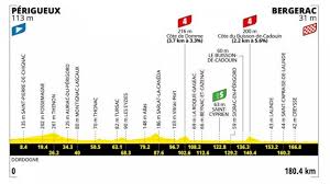 Trend Google: tappa di oggi tour de france