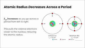 Ions, Electron Affinity And Metallic Character - Ppt Download