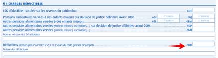 Le montant est déductible pour celui qui la verse Deduction D Impot La Cotisation Mutuelle Aussi