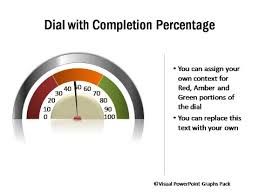 Speedometer Charts