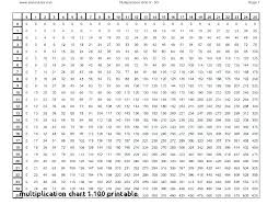 multiplication math chart csdmultimediaservice com