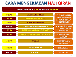 Arabic صندوق الحج) is the malaysian hajj pilgrims fund board. Nota Panduan Haji Dan Umrah Rev Online Presentation