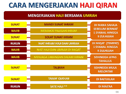 Hari ini bertepatan dengan 9 dzulhijjah. Nota Panduan Haji Dan Umrah Rev Prezentaciya Onlajn