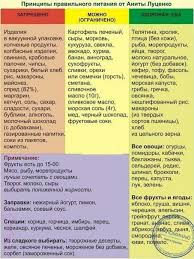 интуитивное питание как перестать беспокоиться о еде и похудеть Pin Ot Polzovatelya Tanya Na Doske Kuhnya Pitanie Pri Beremennosti Nizkokalorijnye Recepty Dieticheskie Recepty