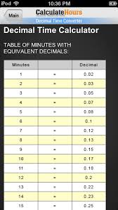 66 abiding military time payroll calculator