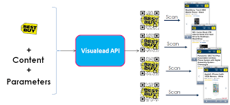 Qr Code Api And Qr Code Software Visualead