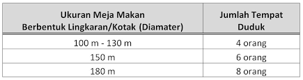 Berapa harga borong bangunan per meter persegi? Berapa Ukuran Meja Makan Yang Ergonomis Berikut Ulasannya Pengadaan Eprocurement