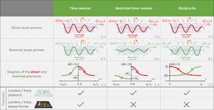 نتیجه جستجوی لغت [reversal] در گوگل