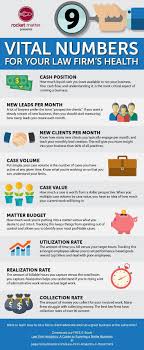 9 Vital Numbers For Your Law Firm S Health Infographic Firms Health Infograph Law Firm Marketing Law Firm Business Infographic Health