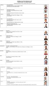 2020 General Election Constituencies And Candidates In Fingal Council Ie