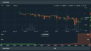 You can buy bitcoin on coinsmart with cad directly using a credit or debit card, for a 6% processing fee. Coinbase Pro Mint Facts About Bittrex