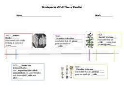 Pin On Teaching Science