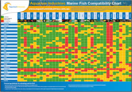 fish compatibility charts freshwater marine charts