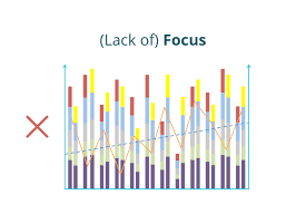 how to present data well livestories make data work for you