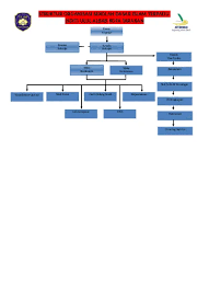 Maybe you would like to learn more about one of these? Struktur Organisasi Sekolah Dan Dasar