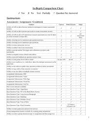 Instructors In Depth Comparison Chart Yes Assessments