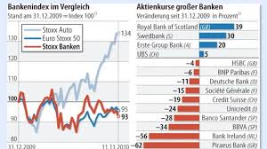 Umsatz & gewinn (ebit) von royal bank of scotland. Minus 7 Prozent Viele Grunde Sprechen Gegen Bankaktien Aktien Faz