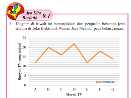 Berikut ini adalah pembahasan dan kunci jawaban ips kelas 8 halaman 230, 231. Jawaban Matematika Kelas 8 Ayo Kita Berlatih 9 1 Semester 2 Hal 231 233 Diagram Di Bawah Ini Jagotutorial