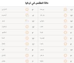 تعرف على أحدث التقنيات والتكنولوجيا والاختراعات والبحوث العلمية في قسم التكنولوجيا. Ø§Ù†Ø·Ø§Ù„ÙŠØ§ ØªØ±ÙƒÙŠØ§ Ø·Ù‚Ø³
