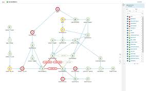 Network Visualization Tools And Software Solarwinds