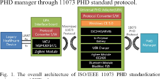 Get directions, reviews and information for legacy home care associates in norman, ok. Pdf Iso Ieee 11073 Phd Standardization Of Legacy Healthcare Devices For Home Healthcare Services Semantic Scholar