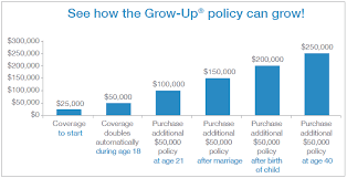 Life Insurance For Children A Look At The 3 Best Policies