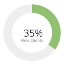 Morris Donut Chart Always Start At 12 Oclock Top Middle