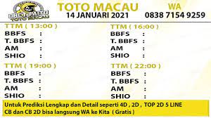 Toto Macau 14 Januari In 2021 Investing Toto