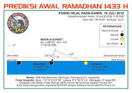 Materi Bahasa Sunda Kelas Xi Aquilarandom