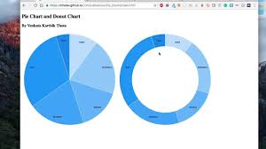 introduction to d3 js pie chart and donut chart