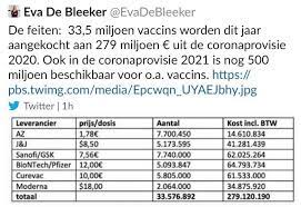 В их состав встроен ген — небольшой участок генома коронавируса. Pravitelstvo Belgii Sluchajno Obnarodovalo Stoimost Vakcin Ot Koronavirusa Novosti Mir Kommersant