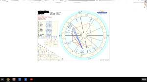 Astrology Beyond Sun Signs Primarily Western Tropical