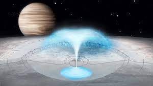 Europa compared to earth europa's global ocean may have been in existence for billions of years. Harbinger Of Extraterrestrial Life Explaining Cryovolcanic Eruptions On Jupiter S Moon Europa