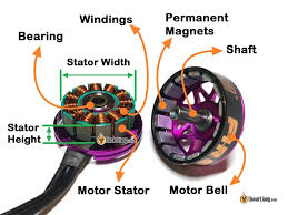 How To Choose Motor For Racing Drone Quadcopter Oscar Liang