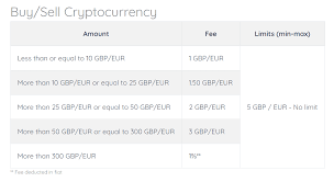 Paxful, one of the world's sign in to your account now, see the list of sellers accepting gbp, and grab the best btc trade opportunities today. Best Bitcoin Trading Platform Uk Cheapest Platform Revealed
