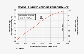 rotax 912 s uls 100hp