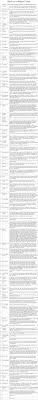 D D Random Magical Item List Gaming Post D D Dungeons And Dragons Homebrew Dungeons And Dragons