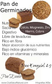 Que Es El Pan De Germinados Y Por Que Es Saludable Pan De Grano Germinado Recetas Con Pan De Caja Recetas Para Hacer Pan