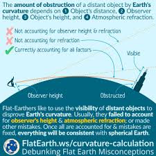 Earths Curvature Calculation Flatearth Ws