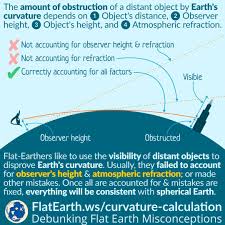 earths curvature calculation flatearth ws