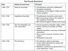 period 5 industrialization and global integration c 1750