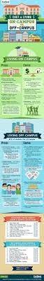 Comparing Student Housing On Campus Vs Off Campus Living Bedroom Apartment 1 Bedroom Apartment 2 Bedroom Apartment