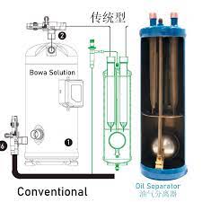 Oil Separator In Oil Management In A Refrigeration System Keep The Oil Running Well As Key Function In A Refrigeration System Separator Paper Oil Water Separatorseparator Aliexpress