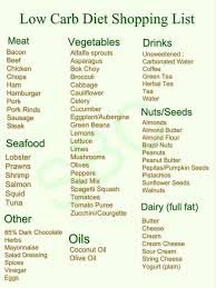 Pin By Emma Roy On Low Carb Meals Low Carb Food List No Carb Diets Carbohydrate Diet
