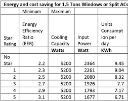 Cool it air condtioning heat and refrigeration. How To Calculate The Capacity Of Ac Power Consumption Coverage Ac Installation Ac Repair Ac Services Ac Rent Ac Sale