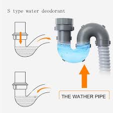 Kitchen sink drain kit with dishwasher connection. Kitchen Sink Accessories Kitchen Sink Drain Pipe Fittings Double Sink Drain Water Purifier Dishwasher Drain Pipe Laundry Sink Leak Proof Drain Pipe Color Gray Size 23 40 100cm Buy