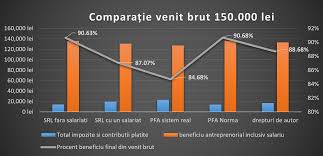 20.02.2018 · norme de venit pfa 2018 anaf. Tsm Antreprenor In Anul 2018